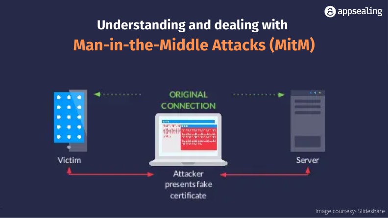 understanding and dealing with mitm attacks