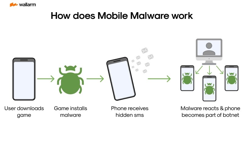 Mobile App Threat Stats