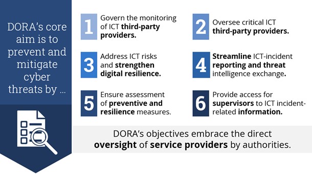 Digital operations resilience act - DORA’s aim by appsealing