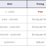 MAU pricing table