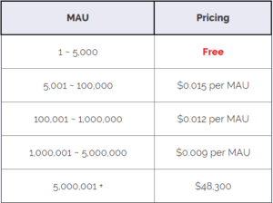 MAU pricing table