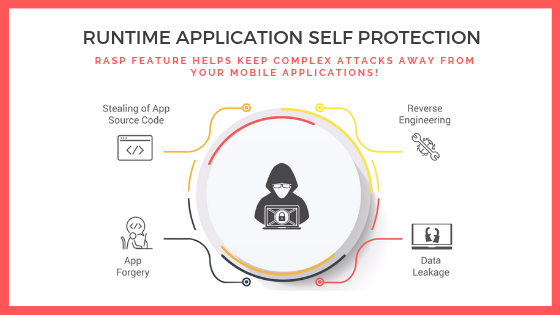 Runtime Application Self-Protection (RASP) - The Complete Guide