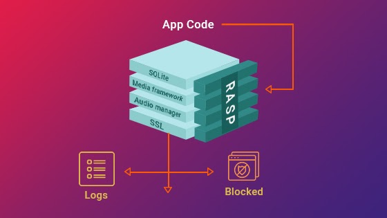 What Is Runtime Application Self-Protection (RASP)? - Check Point Software