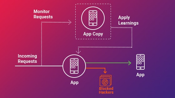 Runtime Application Self-Protection (RASP) - The Complete Guide