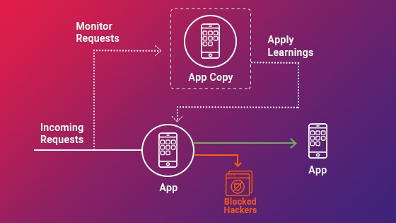 protección de reproducción de ios