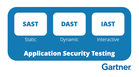 AppSec Mistakes Part 1 Using only One Testing Method AppSealing