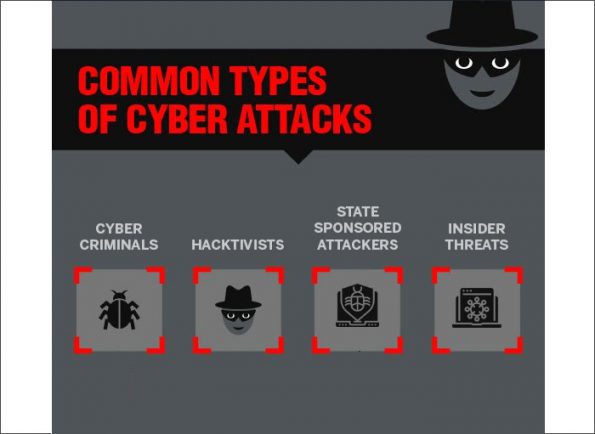 Types of Cyber Attacks: A Comprehensive Guide to Prevent Cyber Threats