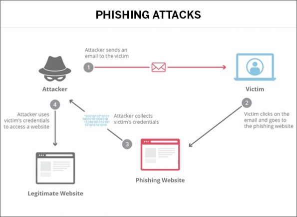 Types of Cyber Attacks: A Comprehensive Guide to Prevent Cyber Threats