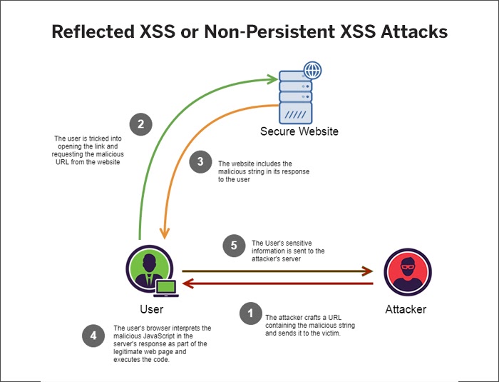 Major torrent sites are offline thanks to mysterious cyber attacks