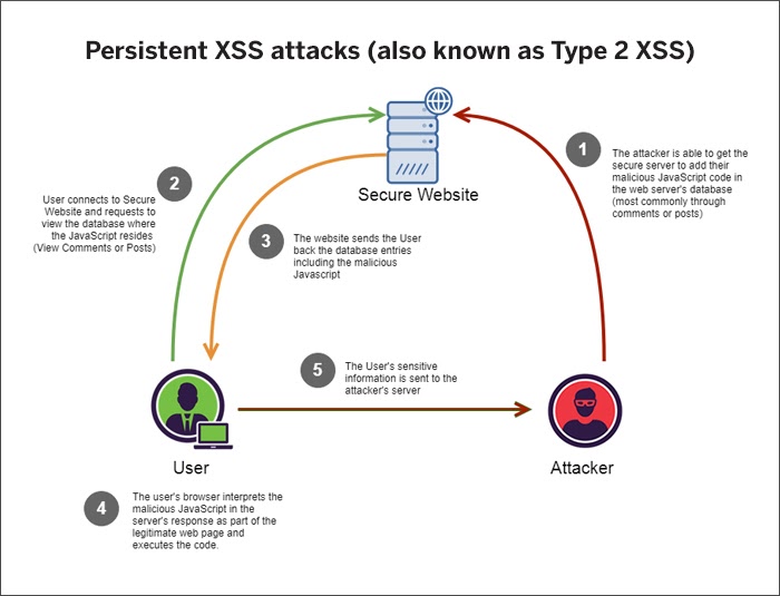 xss pram