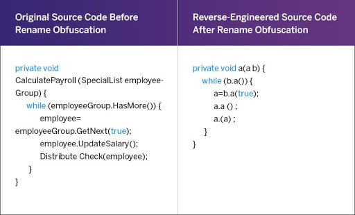 Code Obfuscation A Comprehensive Guide Against Reverse Engineering Attempts Appsealing - roblox binary obfuscation scripts method