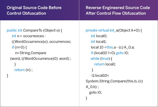 obfuscate c code