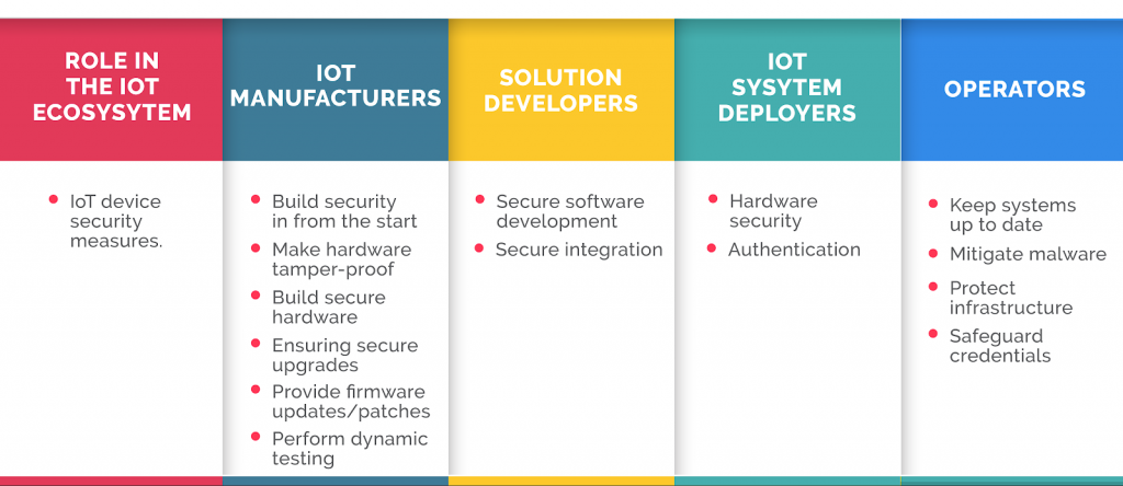 IoT Security Optimization Tips & Benefits For Modern Businesses