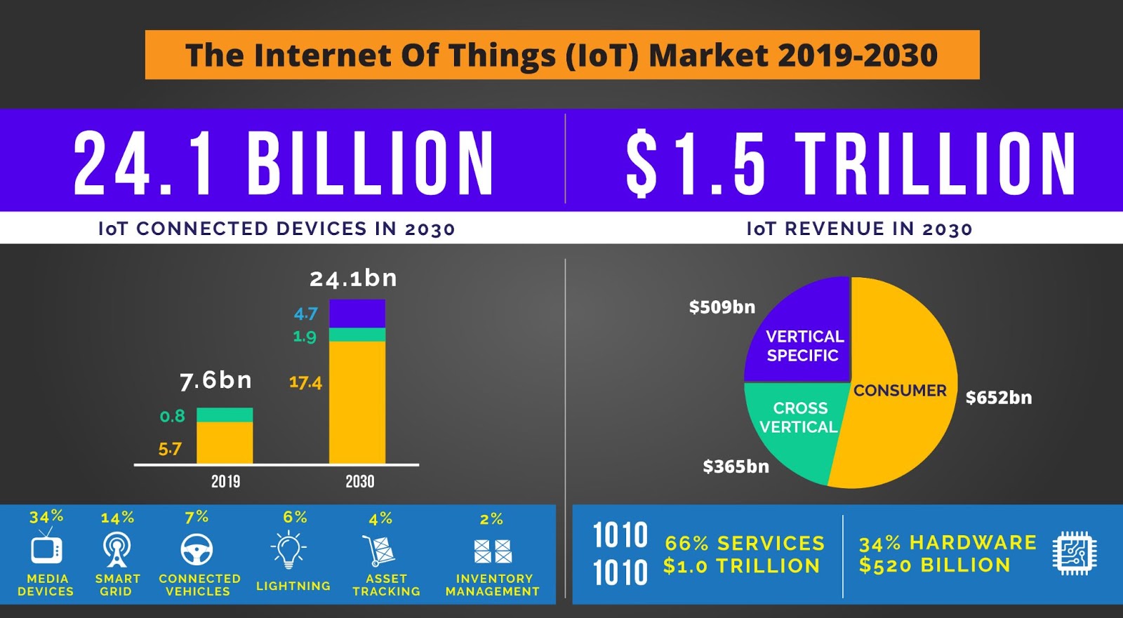 Guide to OWASP IoT Top 10 for proactive security AppSealing