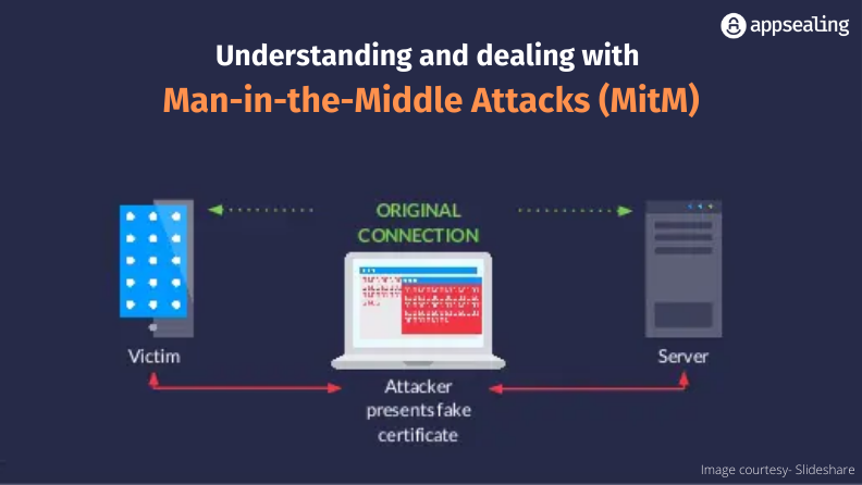 중간자(MiTm) 공격: MiTm 공격의 종류와 예방 전략