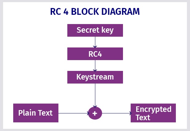 Advanced Encryption Standard (AES) - GeeksforGeeks