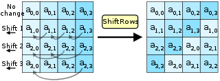 2nd step of AES algorithm is shifting the rows of the bytes