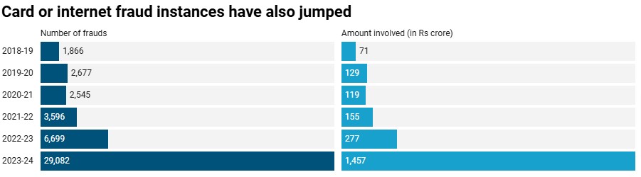 internet fraud instances