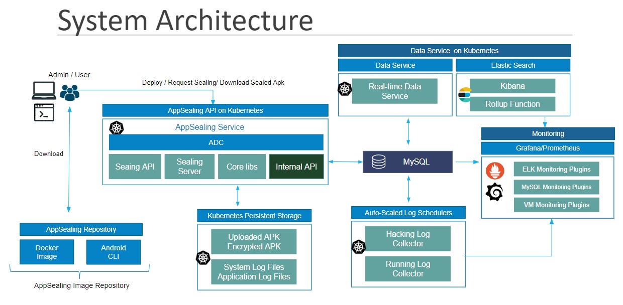 System Architecture 