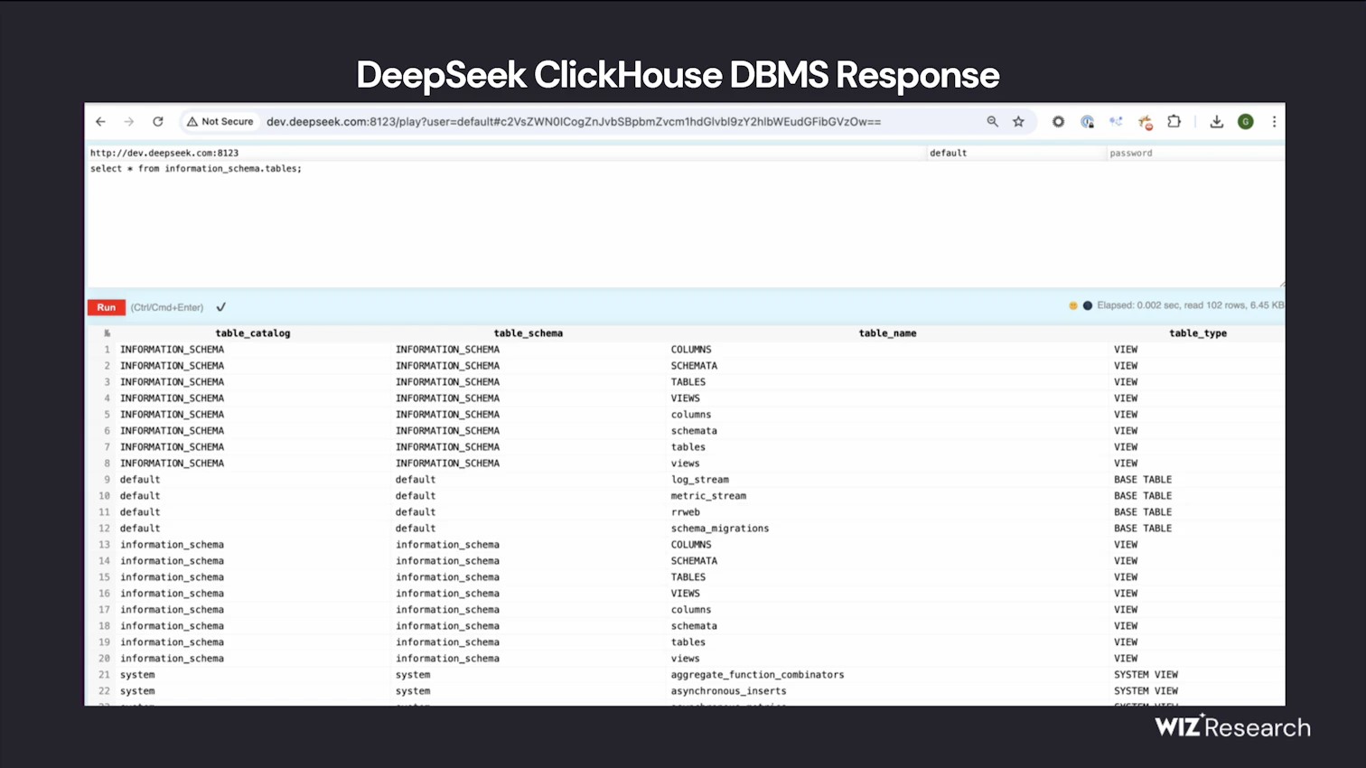 Deepseek clickhouse DBMS response